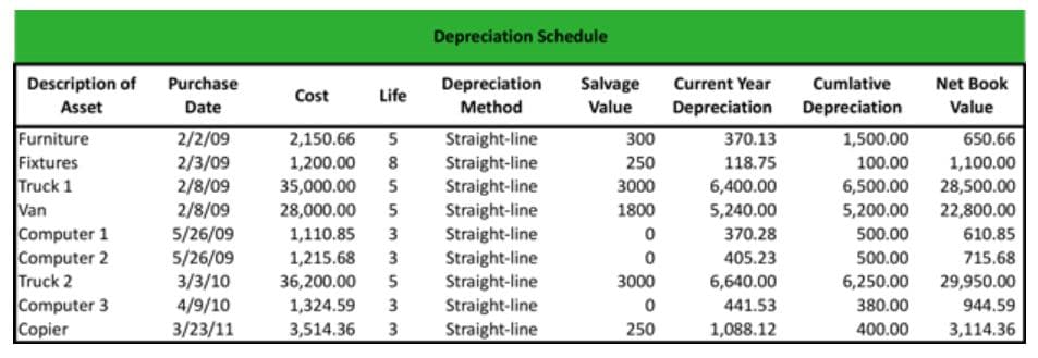 Depreciation Schedule Example