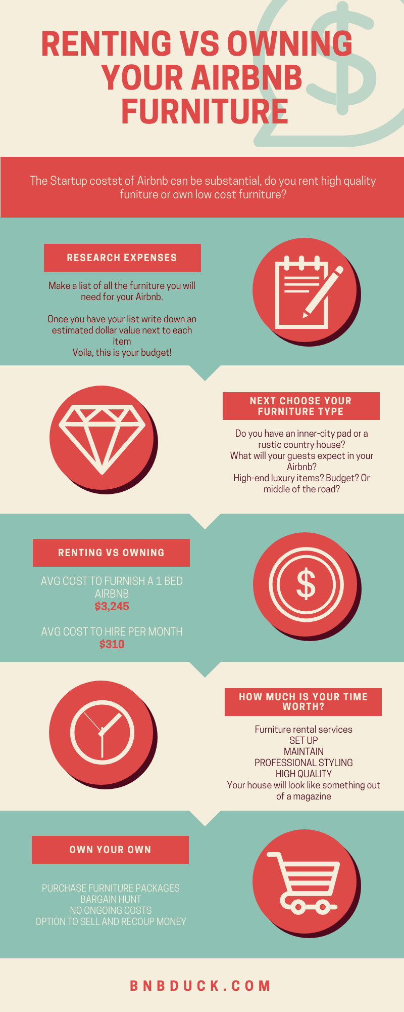 Renting vs owning property statistics