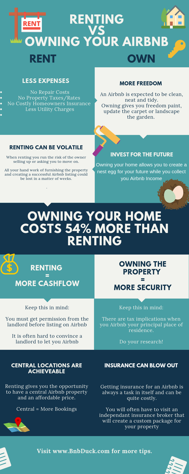 How to Buy and Airbnb House 