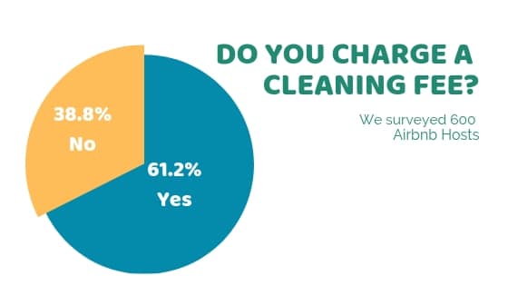 Do you charge an Airbnb cleaning fee?