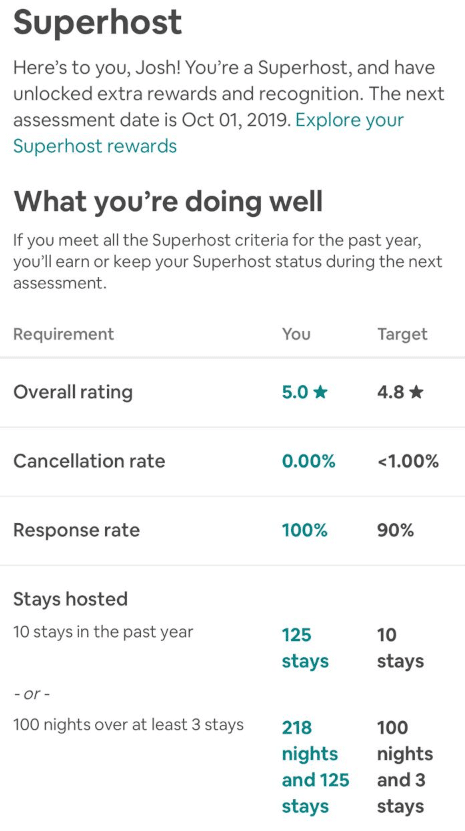 Airbnb Superhost progress how to check