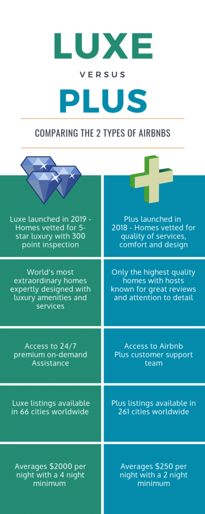 Airbnb Luxe vs Airbnb Plus - What is the difference