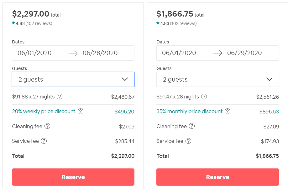 Airbnb discount examples
