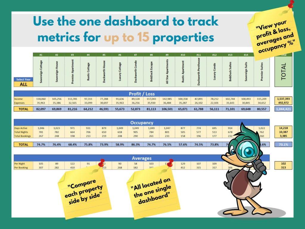 Track Metrics on One Dashboard
