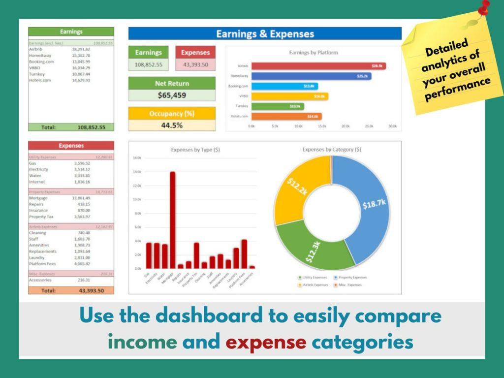 Airbnb Dashboard