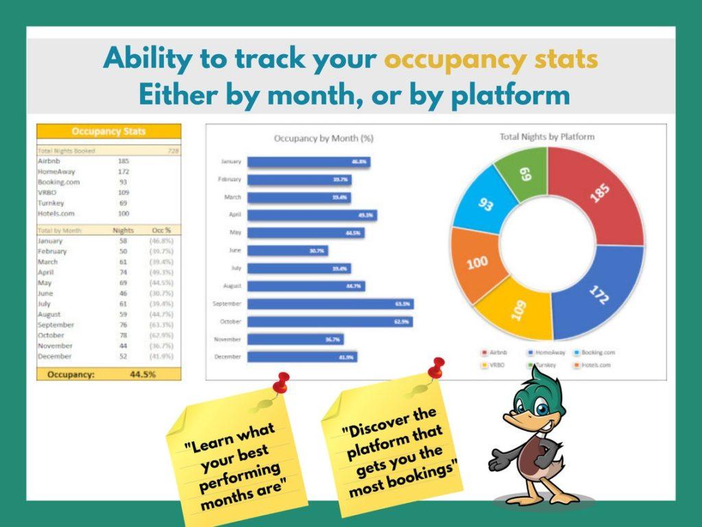 Occupancy Stats